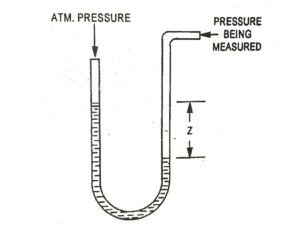 U-tube manometer