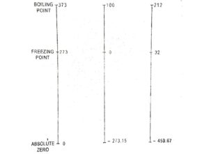 Temperature scales