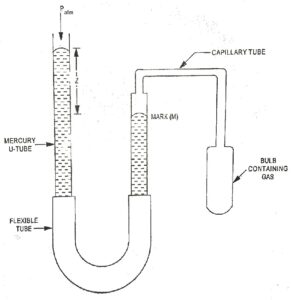 Constant Volume Gas Thermometer