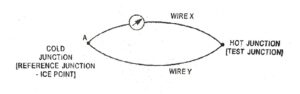 Thermocouple