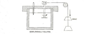 Mechanical Equivalent of Heat : Joule's Experiment