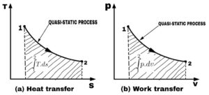 Point and Path Functions