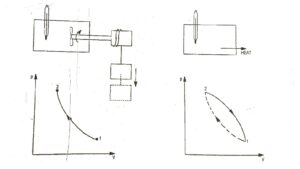 First Law of Thermodynamics